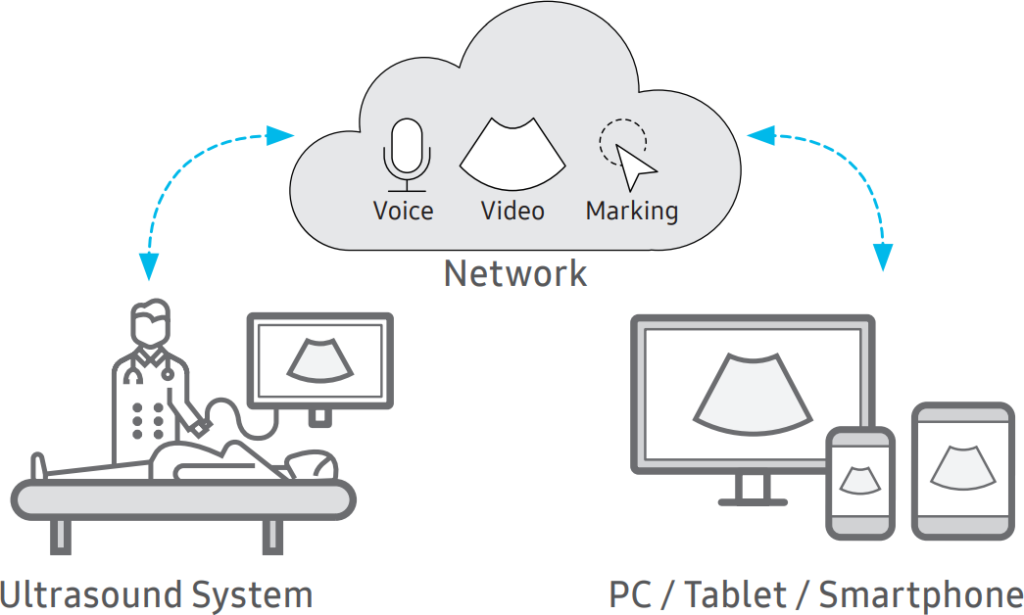 v8-sonosync